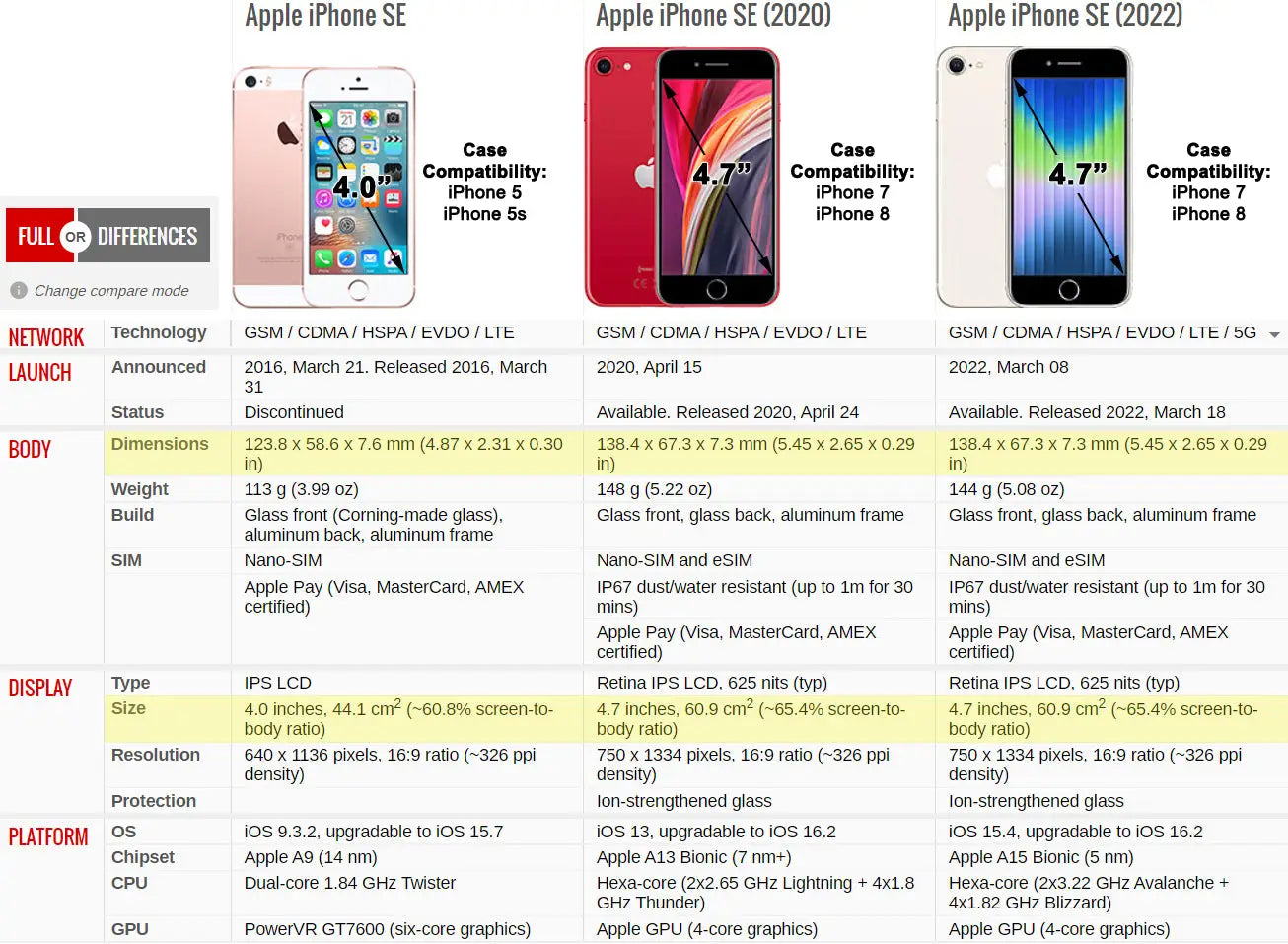 Apple iPhone SE Case Compatibility Chart for SE1, SE2, SE3